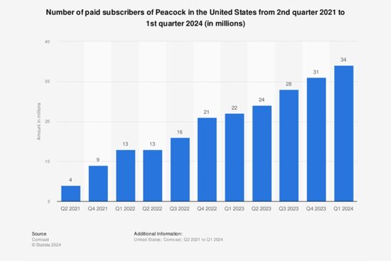 Statista